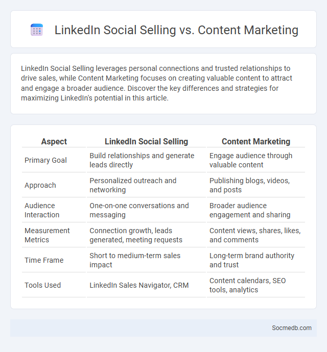 LinkedIn Social Selling vs. Content Marketing - What is The Difference?