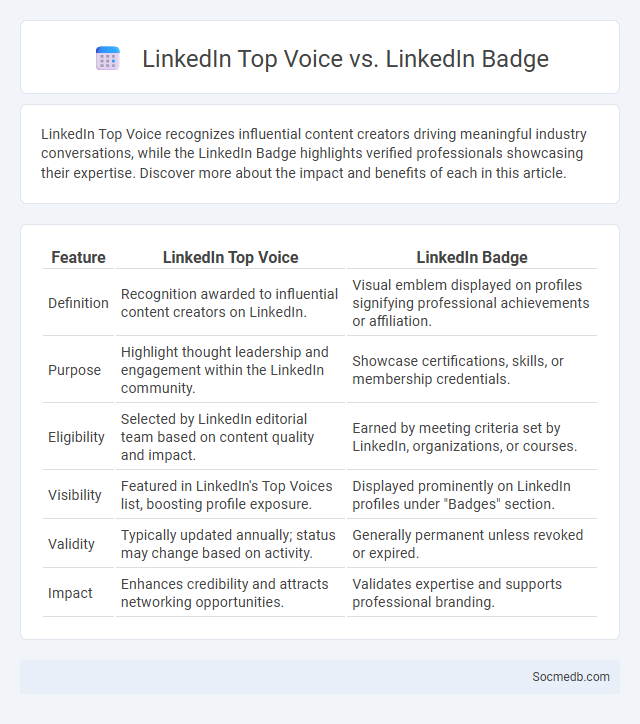 LinkedIn Top Voice vs. LinkedIn Badge - What is The Difference?