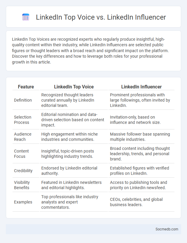 LinkedIn Top Voice vs. LinkedIn Influencer - What is The Difference?