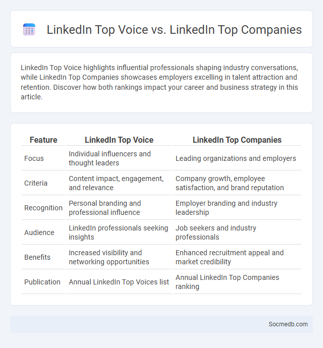 LinkedIn Top Voice vs. LinkedIn Top Companies - What is The Difference?
