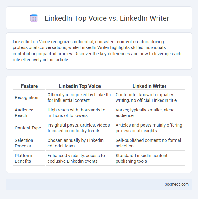 LinkedIn Top Voice vs. LinkedIn Writer - What is The Difference?
