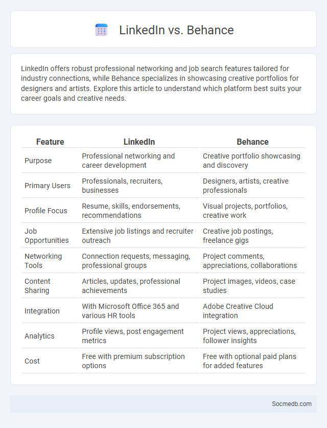 LinkedIn vs. Behance - What is The Difference?