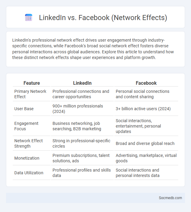 LinkedIn vs. Facebook (Network Effects) - What is The Difference?