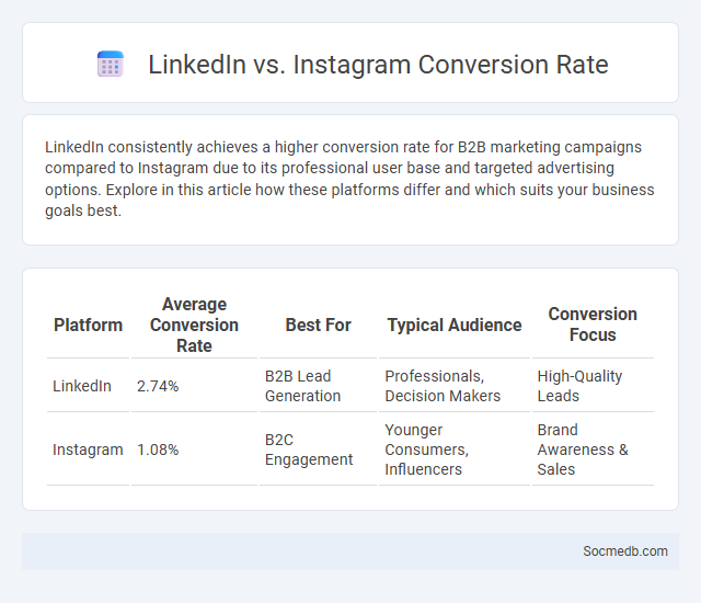 LinkedIn vs. Instagram Conversion Rate - What is The Difference?