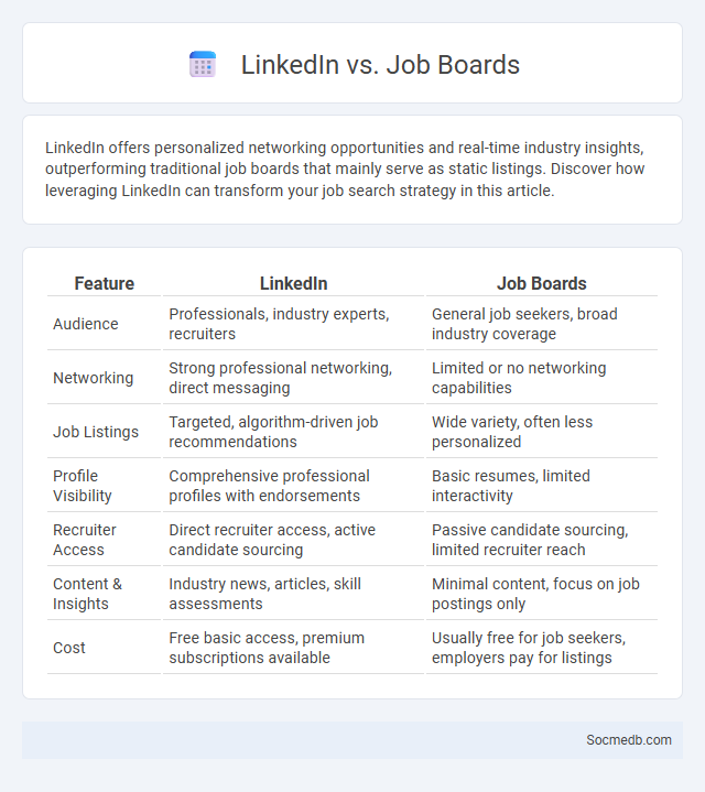 LinkedIn vs. Job Boards - What is The Difference?