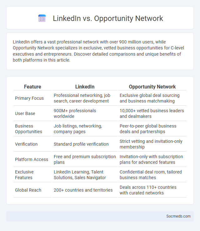 LinkedIn vs. Opportunity Network - What is The Difference?