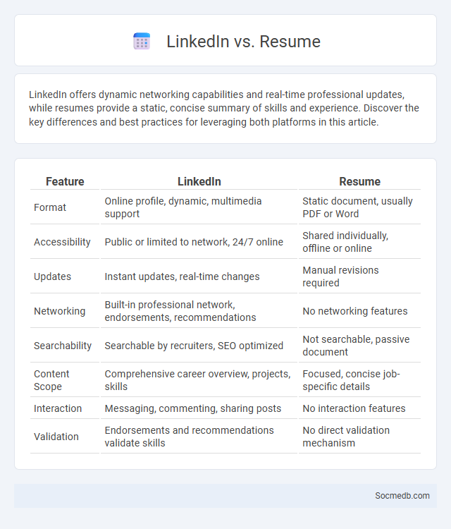 LinkedIn vs. Resume - What is The Difference?