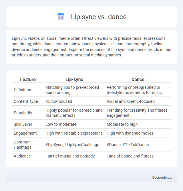Lip sync vs. dance - What is The Difference?