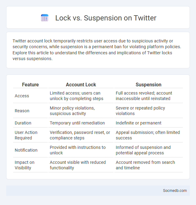 Lock vs. Suspension on Twitter - What is The Difference?