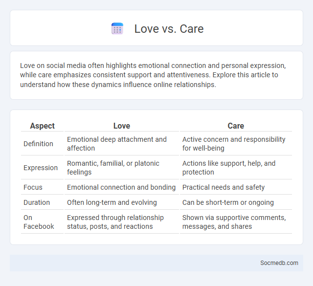 Love vs. Care - What is The Difference?