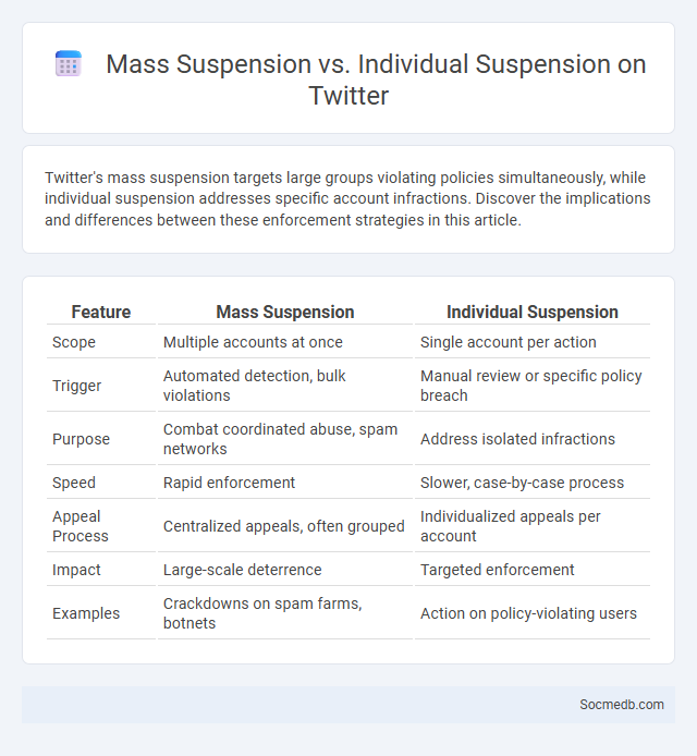 Mass Suspension vs. Individual Suspension on Twitter - What is The Difference?