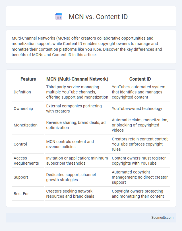 MCN vs. Content ID - What is The Difference?