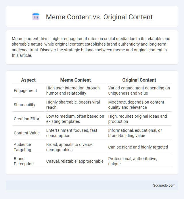 Meme Content vs. Original Content - What is The Difference?