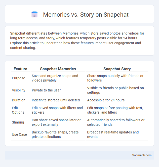 Memories vs. Story on Snapchat - What is The Difference?