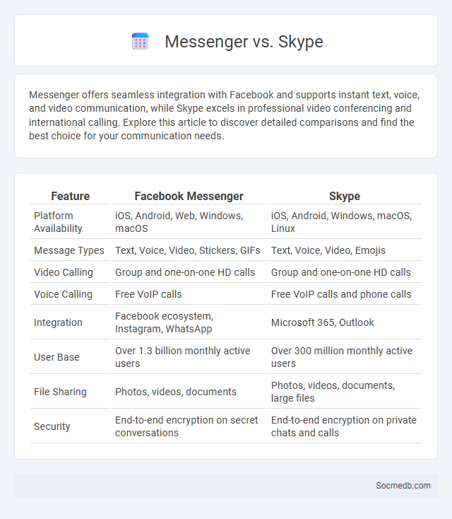 Messenger vs. Skype - What is The Difference?