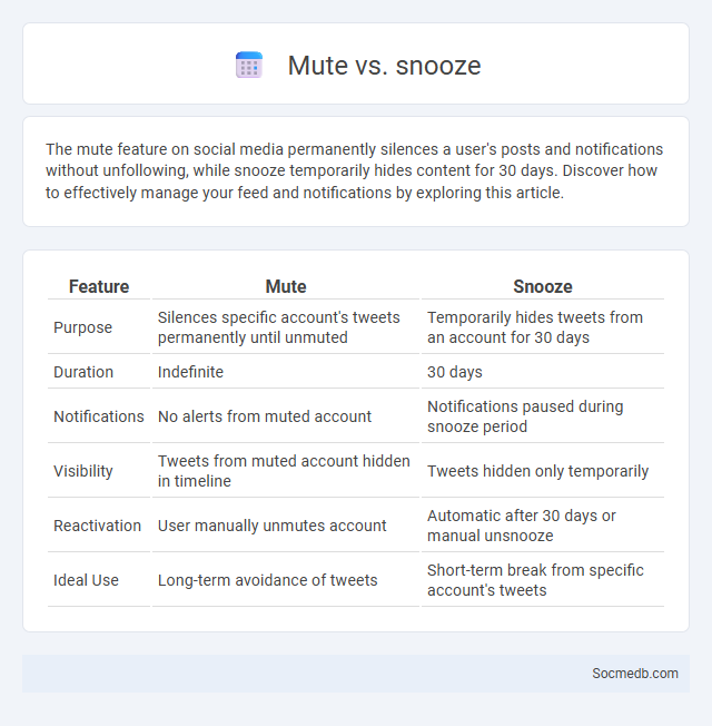 Mute vs. snooze - What is The Difference?