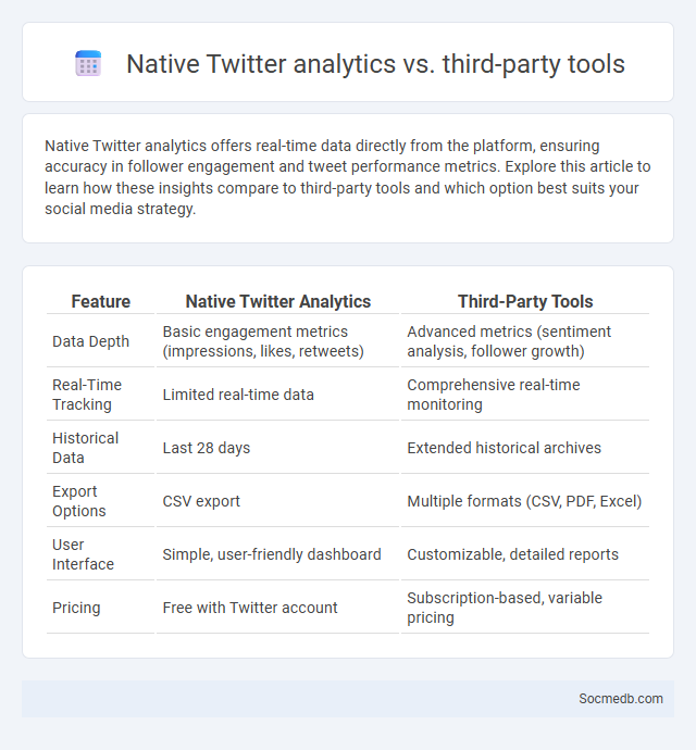 Native Twitter analytics vs. third-party tools - What is The Difference?