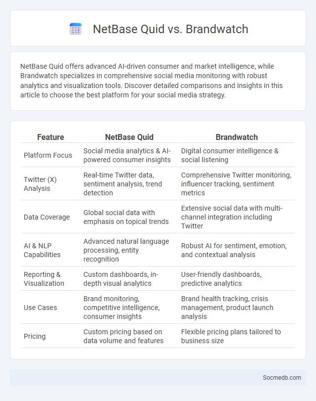 NetBase Quid vs. Brandwatch - What is The Difference?
