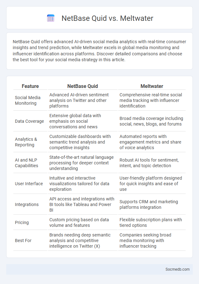 NetBase Quid vs. Meltwater - What is The Difference?