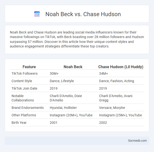 Noah Beck vs. Chase Hudson - What is The Difference?