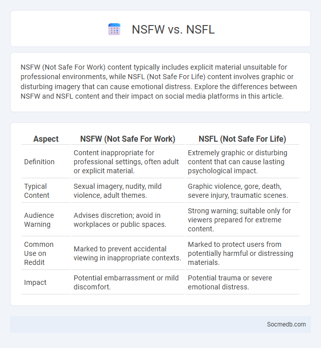 NSFW vs. NSFL - What is The Difference?
