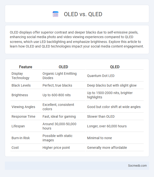 OLED vs. QLED - What is The Difference?