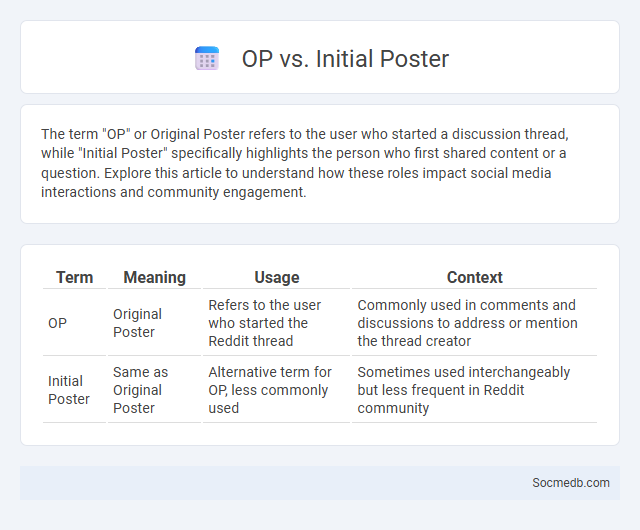 OP vs. Initial Poster - What is The Difference?