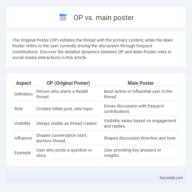 OP vs. main poster - What is The Difference?
