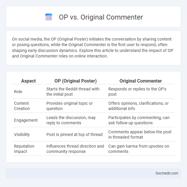 OP vs. Original Commenter - What is The Difference?