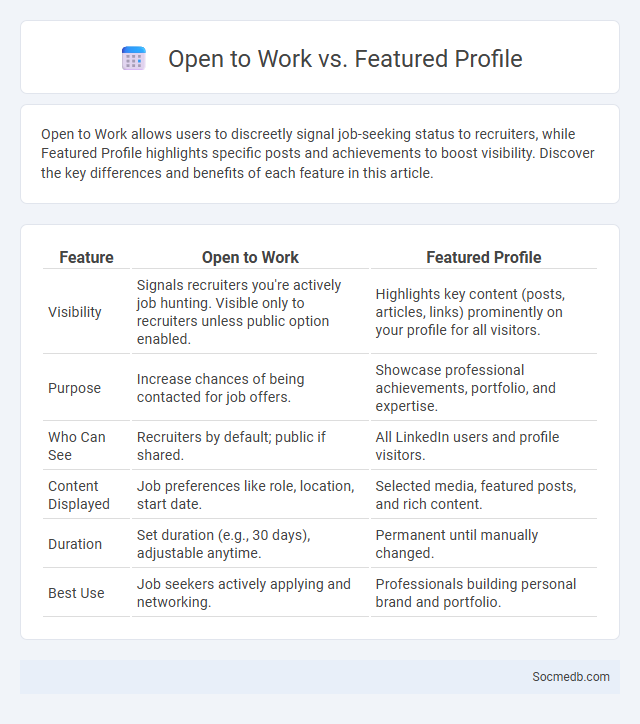 Open to Work vs. Featured Profile - What is The Difference?