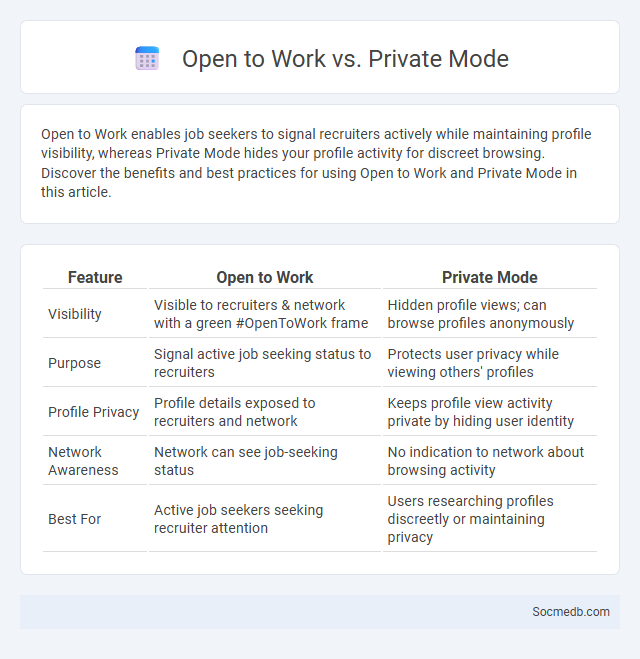 Open to Work vs. Private Mode - What is The Difference?