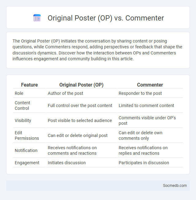 Original Poster (OP) vs. Commenter - What is The Difference?