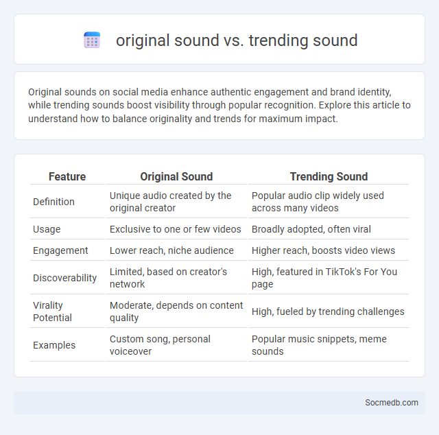 original sound vs. trending sound - What is The Difference?