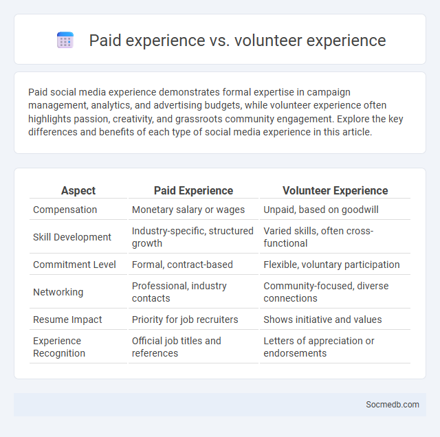 Paid experience vs. volunteer experience - What is The Difference?