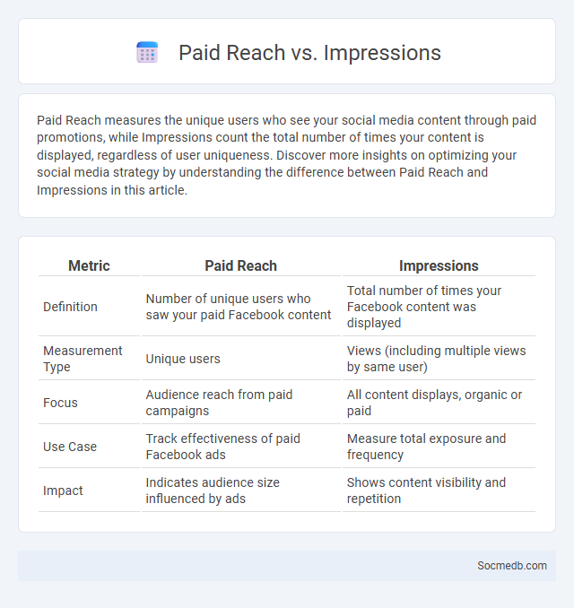 Paid Reach vs. Impressions - What is The Difference?