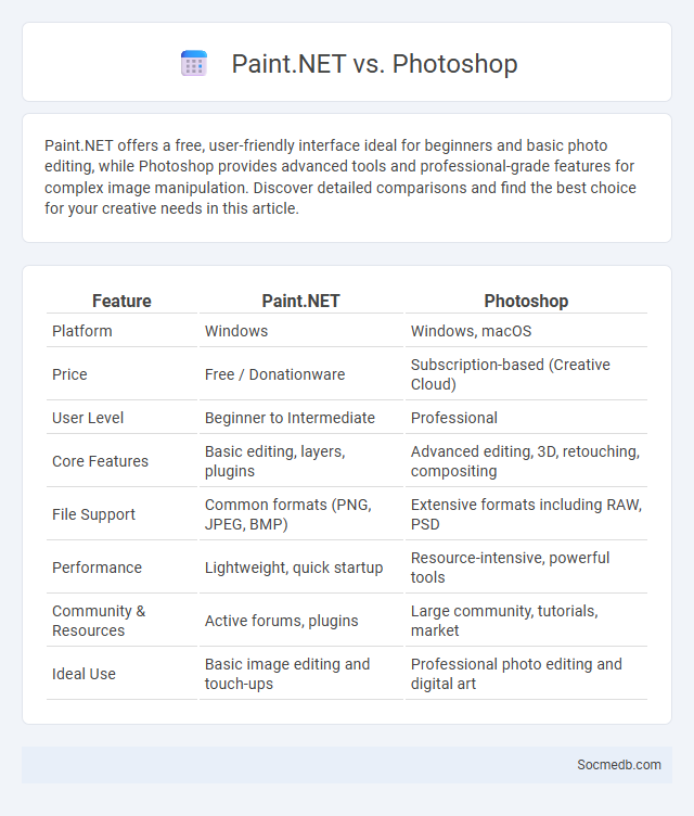 Paint.NET vs. Photoshop - What is The Difference?