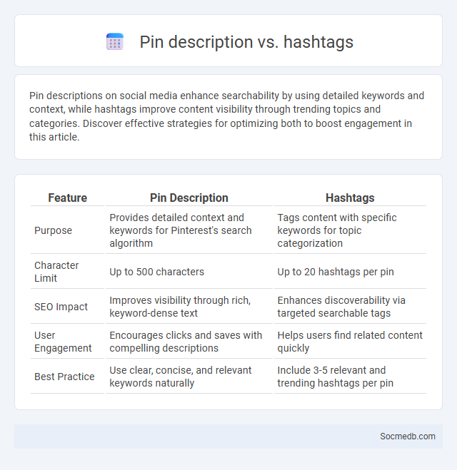 Pin description vs. hashtags - What is The Difference?