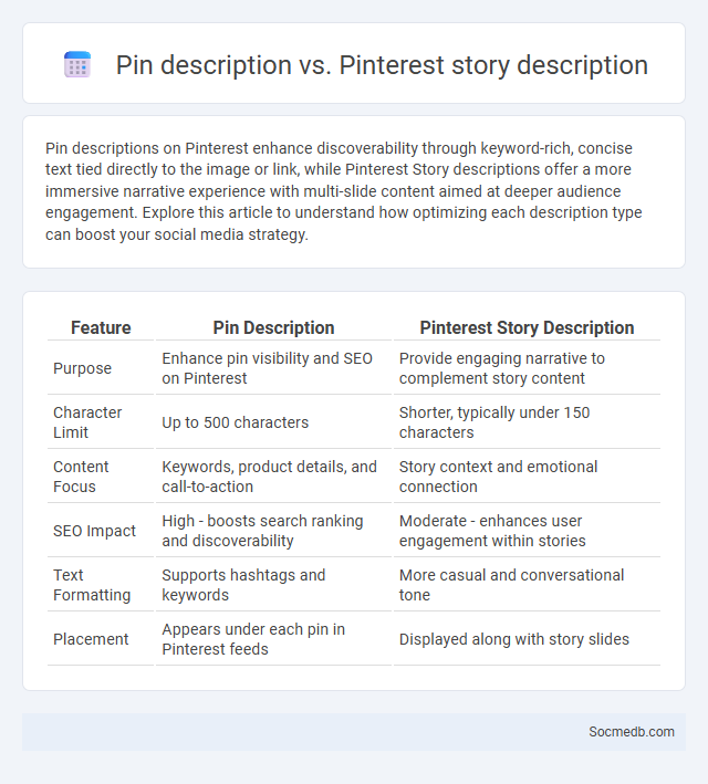 Pin description vs. Pinterest story description - What is The Difference?