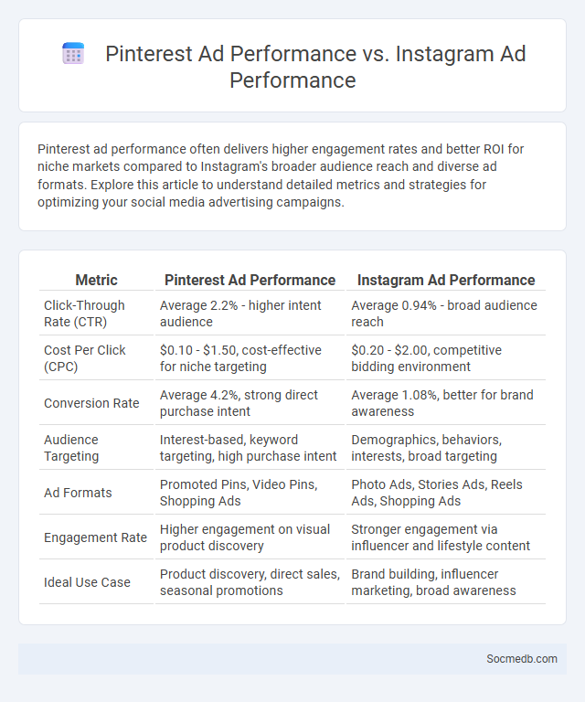 Pinterest Ad Performance vs. Instagram Ad Performance - What is The Difference?