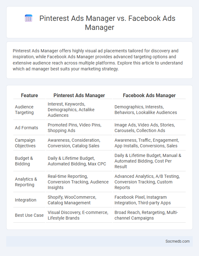 Pinterest Ads Manager vs. Facebook Ads Manager - What is The Difference?