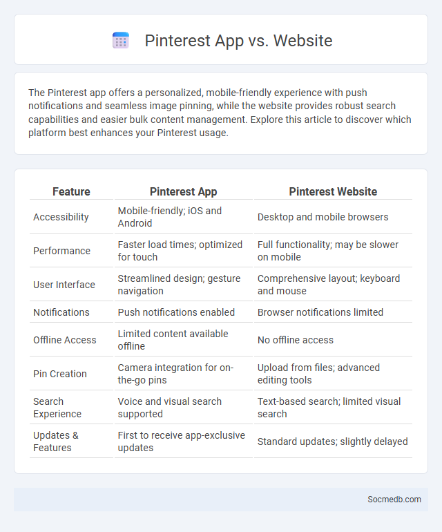 Pinterest App vs. Website - What is The Difference?