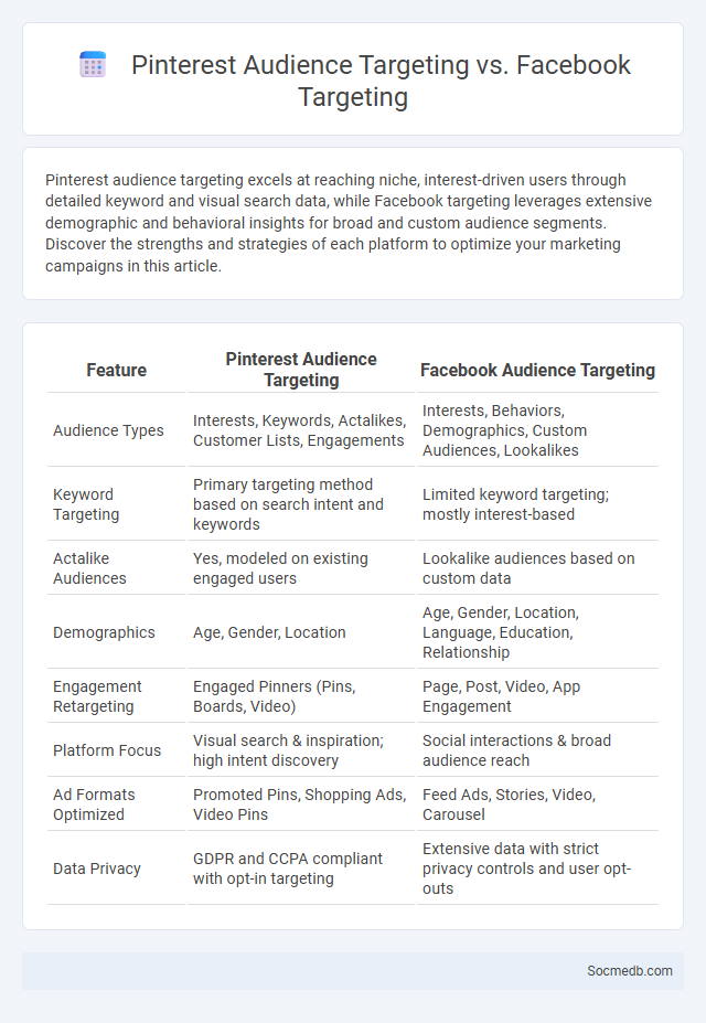Pinterest Audience Targeting vs. Facebook Targeting - What is The Difference?