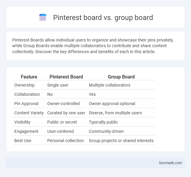 Pinterest board vs. group board - What is The Difference?