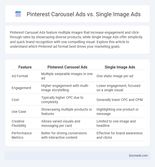 Pinterest Carousel Ads vs. Single Image Ads - What is The Difference?