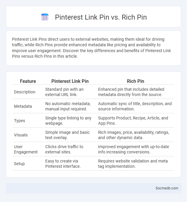 Pinterest Link Pin vs. Rich Pin - What is The Difference?
