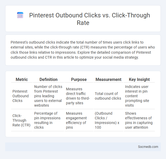 Pinterest Outbound Clicks vs. Click-Through Rate - What is The Difference?