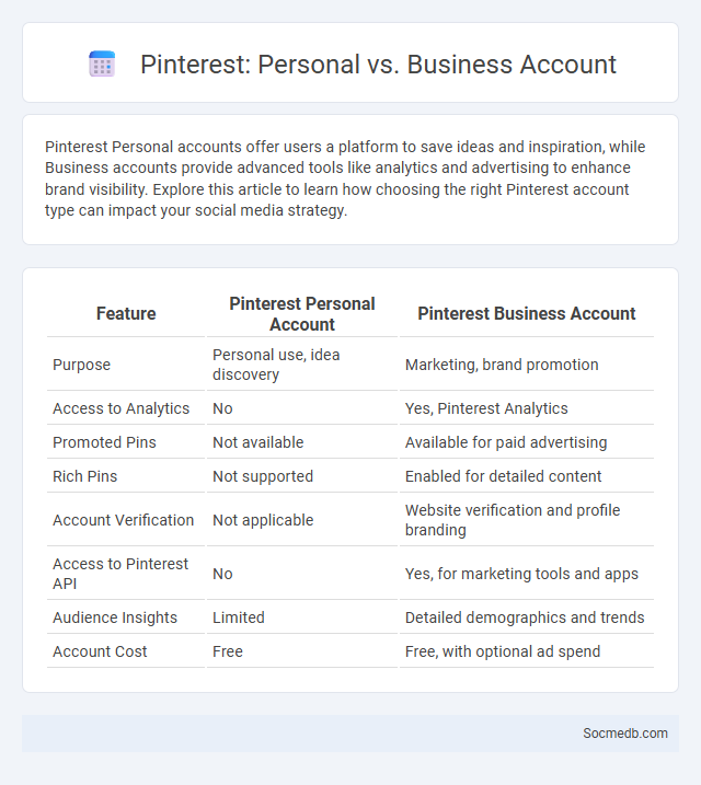 Pinterest: Personal vs. Business Account - What is The Difference?