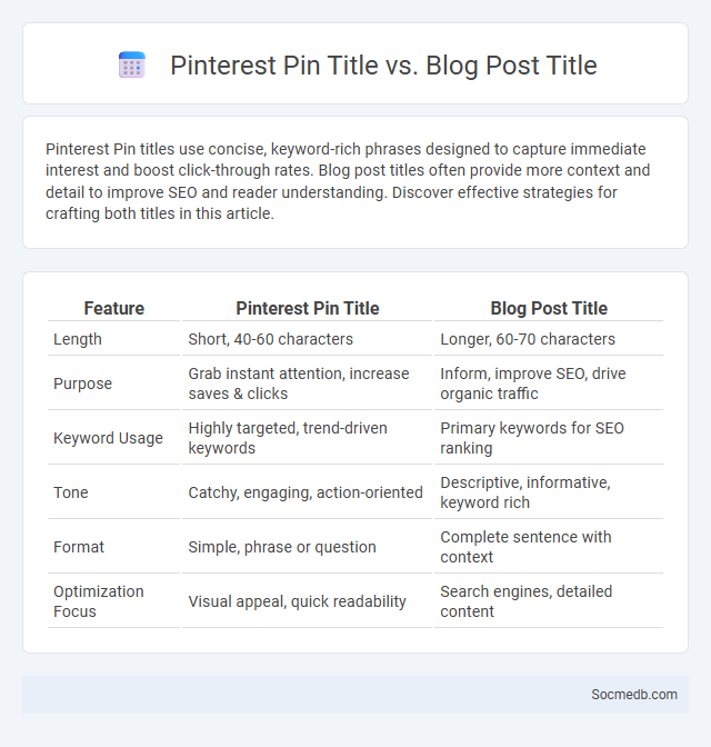 Pinterest Pin Title vs. Blog Post Title - What is The Difference?