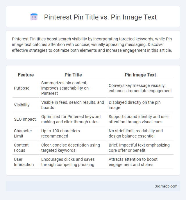Pinterest Pin Title vs. Pin Image Text - What is The Difference?