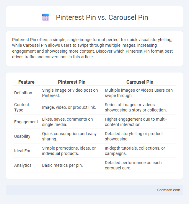 Pinterest Pin vs. Carousel Pin - What is The Difference?